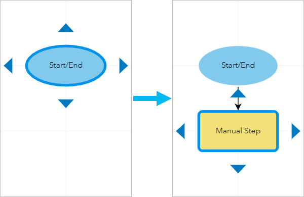 A step is added by clicking the step's connection arrow. A step is added by clicking the step's connection arrow.